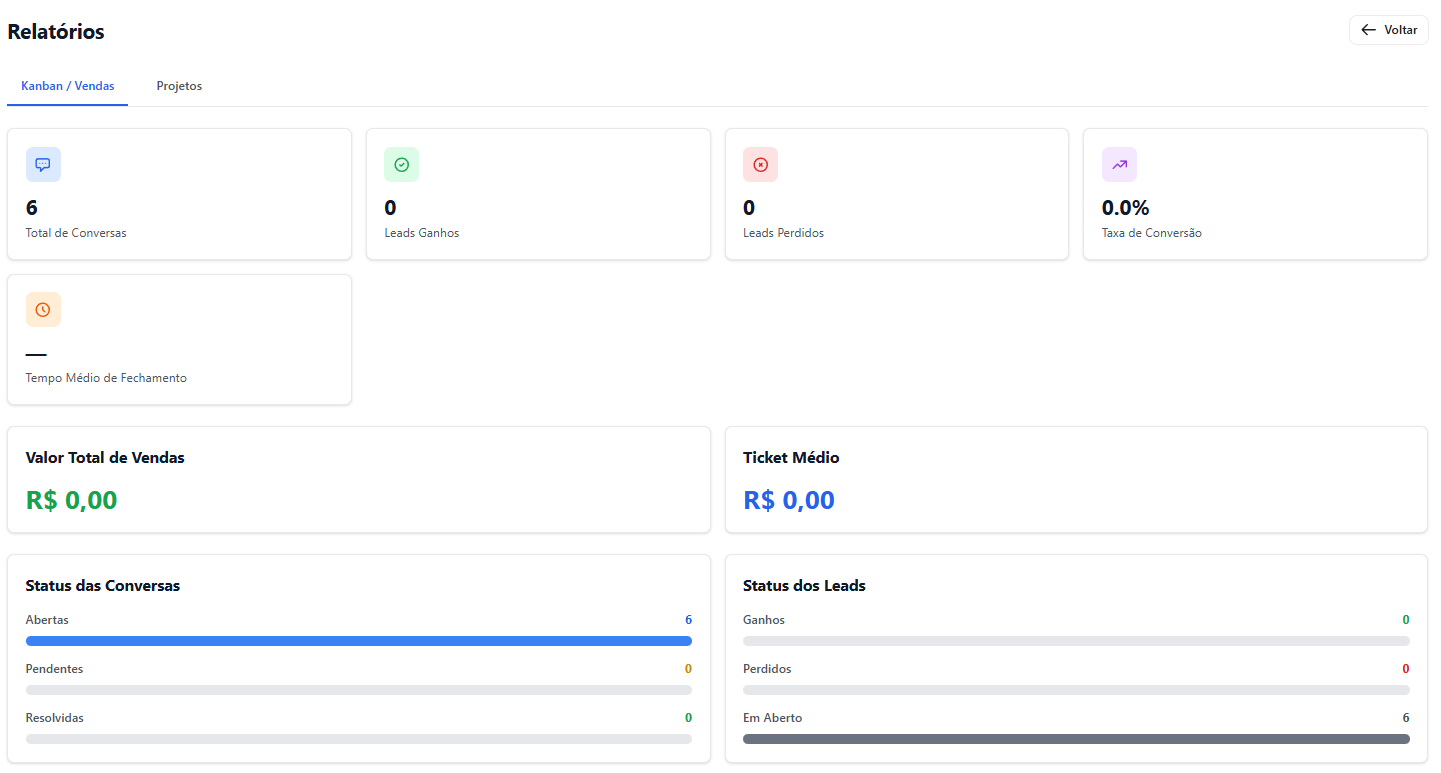 Relatórios Kanban — KPIs de Vendas