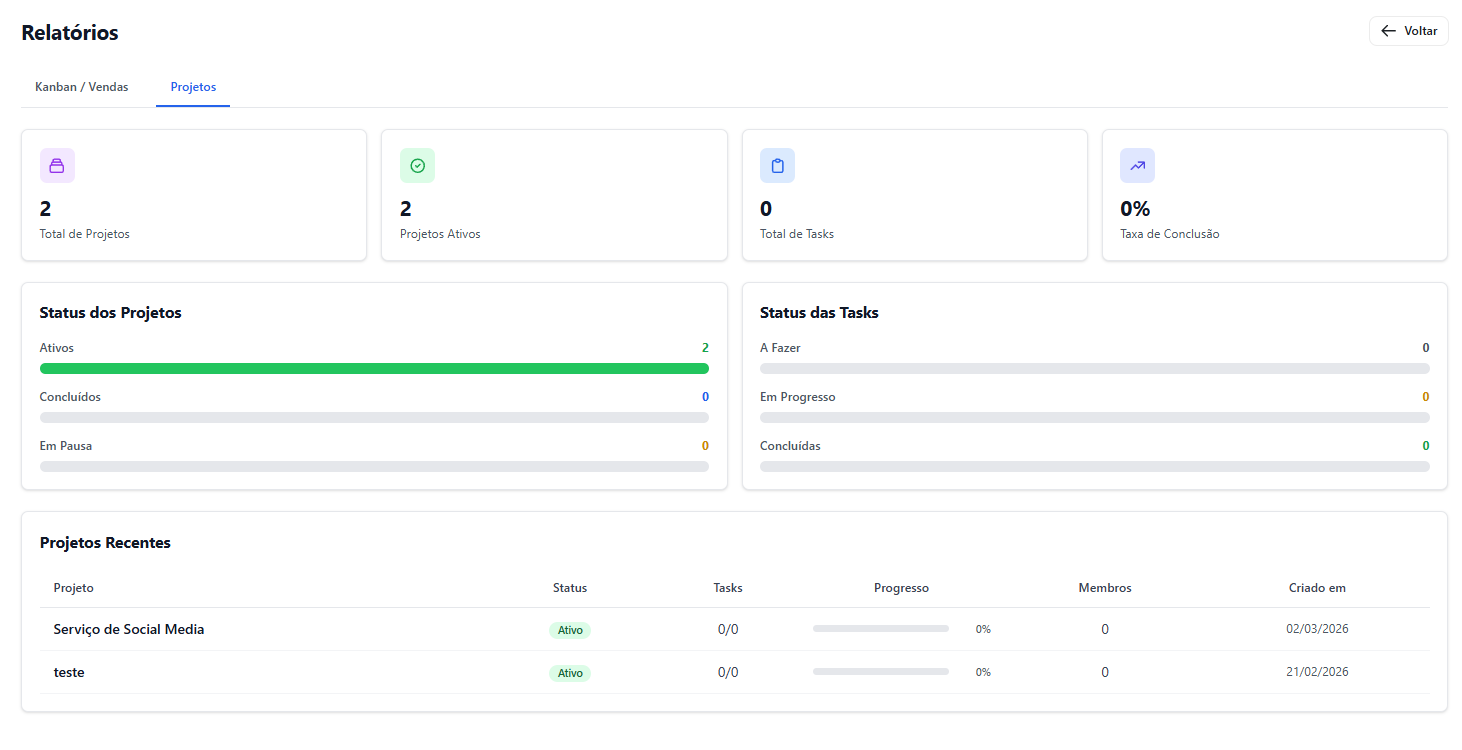 Relatórios de Projetos